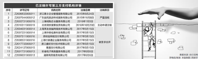 數據來源：央行官網 羅曉霞/制表 本版制圖：周靖宇