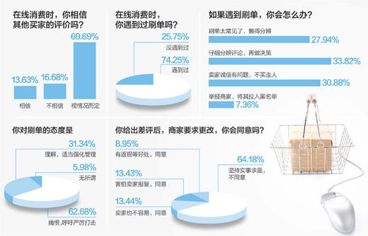 數據來源：人民網官方微博、強國論壇 制圖：蔡華偉