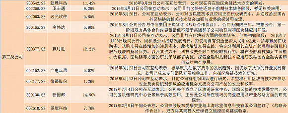 數據來源：上市公司公告